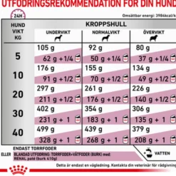 Renal Tørrfôr for hunder 14 kg