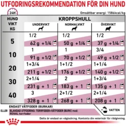 Renal Våtfôr for hunder 410 g