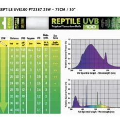 Repti Glo 5.0/UVB100 40W, T8 120 cm