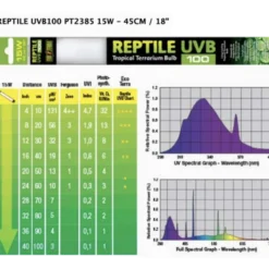 Repti Glo 5.0/UVB100 40W, T8 120 cm