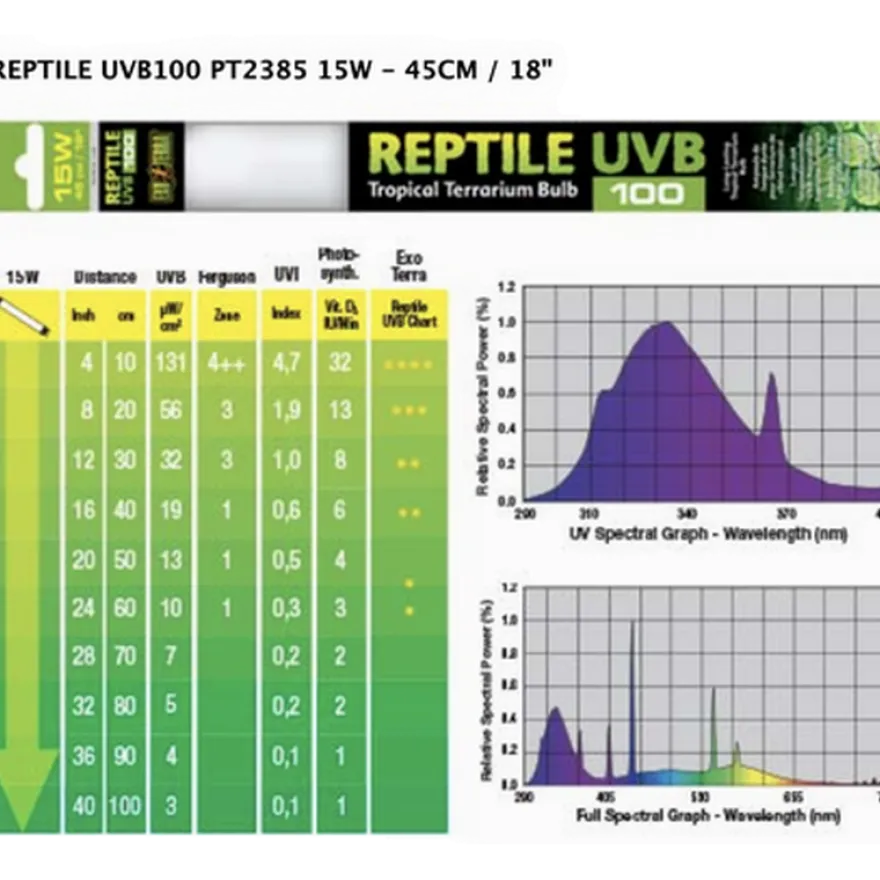 Repti Glo 5.0/UVB100 40W, T8 120 cm