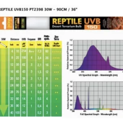 Repti Glo 10.0/UVB150 20W, T8 60 cm