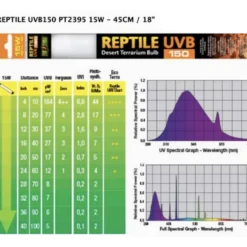 Repti Glo 10.0/UVB150 20W, T8 60 cm