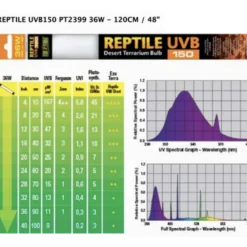 Repti Glo 10.0/UVB150 20W, T8 60 cm