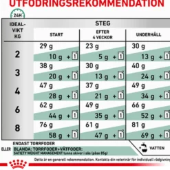 Satiety Satiety Weight Management for katter 1,5 kg