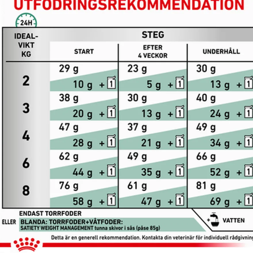 Satiety Weight Management Satiety 3,5 kg for katter