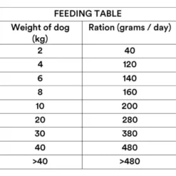 Sense Lamb 12kg