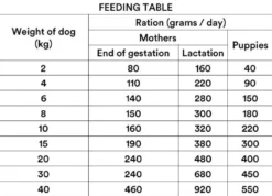 Sense Puppy Salmon & Turkey 12kg