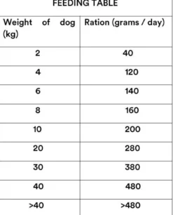 Sense Salmon 2kg