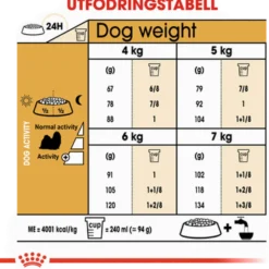 Shih Tzu Adult tørrfôr for hunder 7,5 kg
