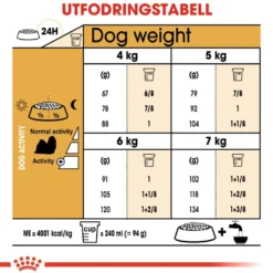 Shih Tzu Adult tørrfôr for hunder 7,5 kg