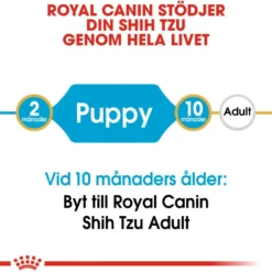 Shih Tzu Puppy tørrfôr for valper 1,5 kg