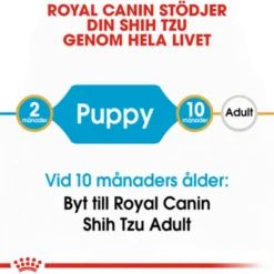 Shih Tzu Puppy tørrfôr for valper 1,5 kg