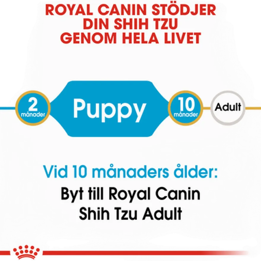 Shih Tzu Puppy tørrfôr for valper 1,5 kg