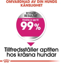 Size Mini Exigent tørrfôr for hunder 1 kg