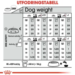 Size Mini Exigent tørrfôr for hunder 1 kg