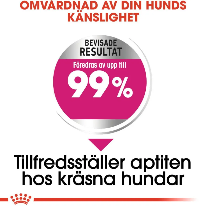 Size Mini Exigent tørrfôr til hund 3 kg