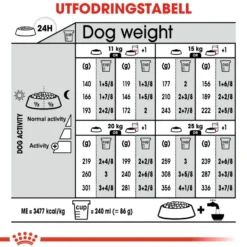 Sterilisert Adult Medium tørrfôr for hunder 12 kg