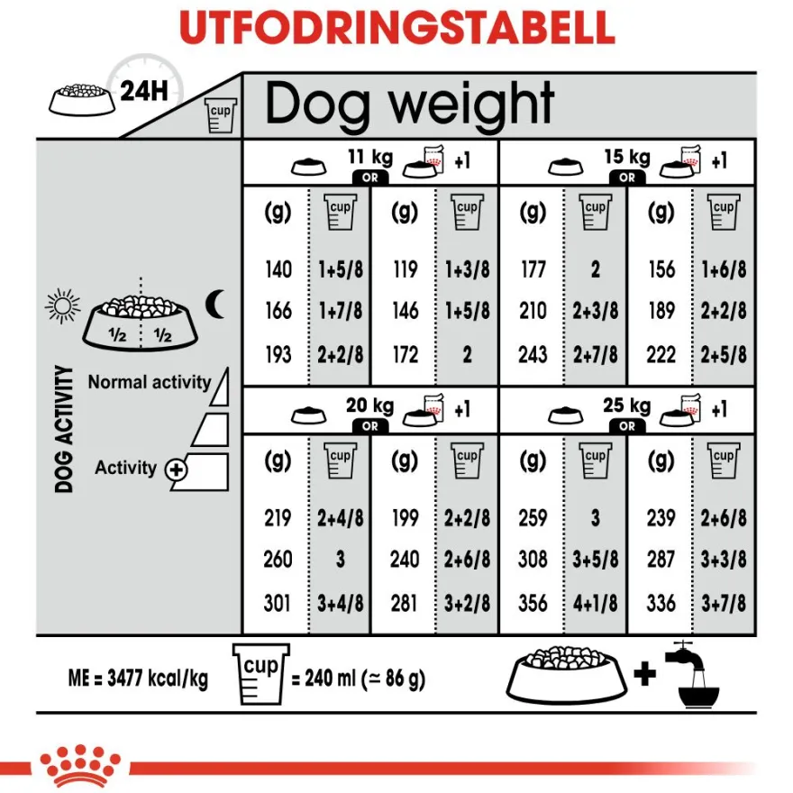 Sterilisert Adult Medium tørrfôr for hunder 12 kg