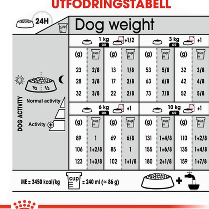 Sterilisert Adult Mini tørrfôr for hunder 8 kg