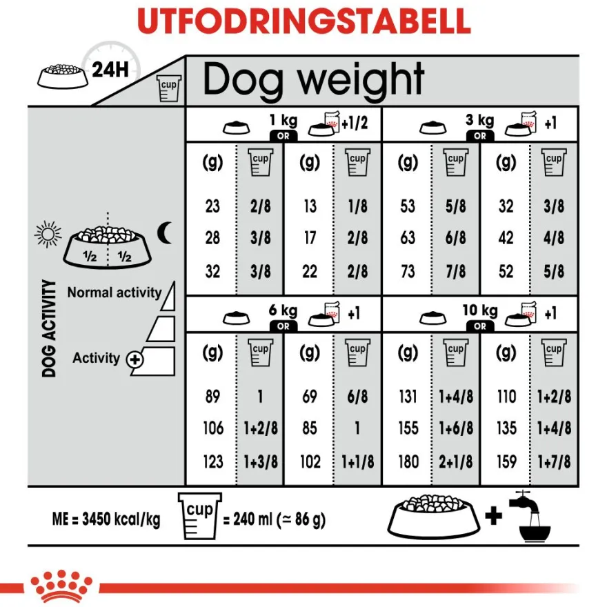 Sterilisert Adult Mini tørrfôr for hunder 8 kg