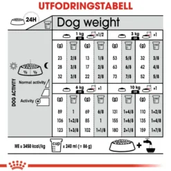 Sterilisert Adult Mini tørrfôr for hunder 3 kg