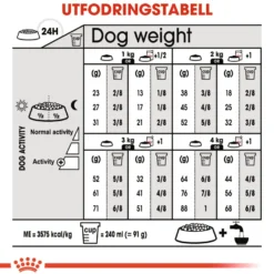 Sterilisert X-Small Adult tørrfôr for hunder 1,5 kg