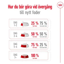 Størrelse X-Small Adult 8+ Tørrfôr til hund 1,5 kg