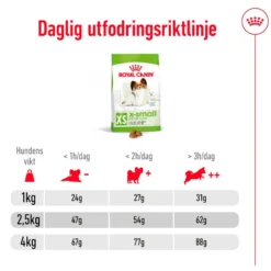 Størrelse X-Small Adult 8+ Tørrfôr til hund 1,5 kg