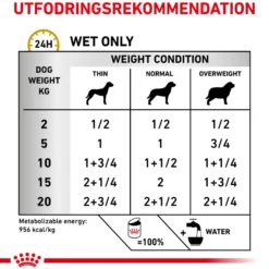 Urinary S/O Loaf Våtfôr for hunder 410 g