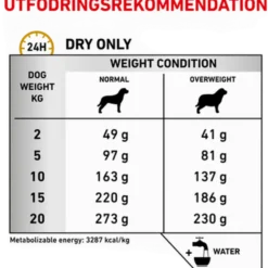 Urinary S/O Moderate Calorie tørrfôr for hunder 12 kg