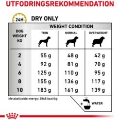 Urinary S/O Small Dog Tørrfôr for hunder 1,5 kg
