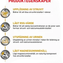Urinary S/O Tørrfôr for hunder 13 kg