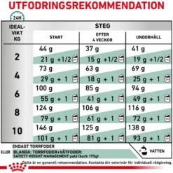 Weight Management Satiety Small Dog Tørrfôr for hunder 3 kg