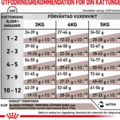 Wet Cat Gastro Intestinal Kattunge Mousse Boks 195 g
