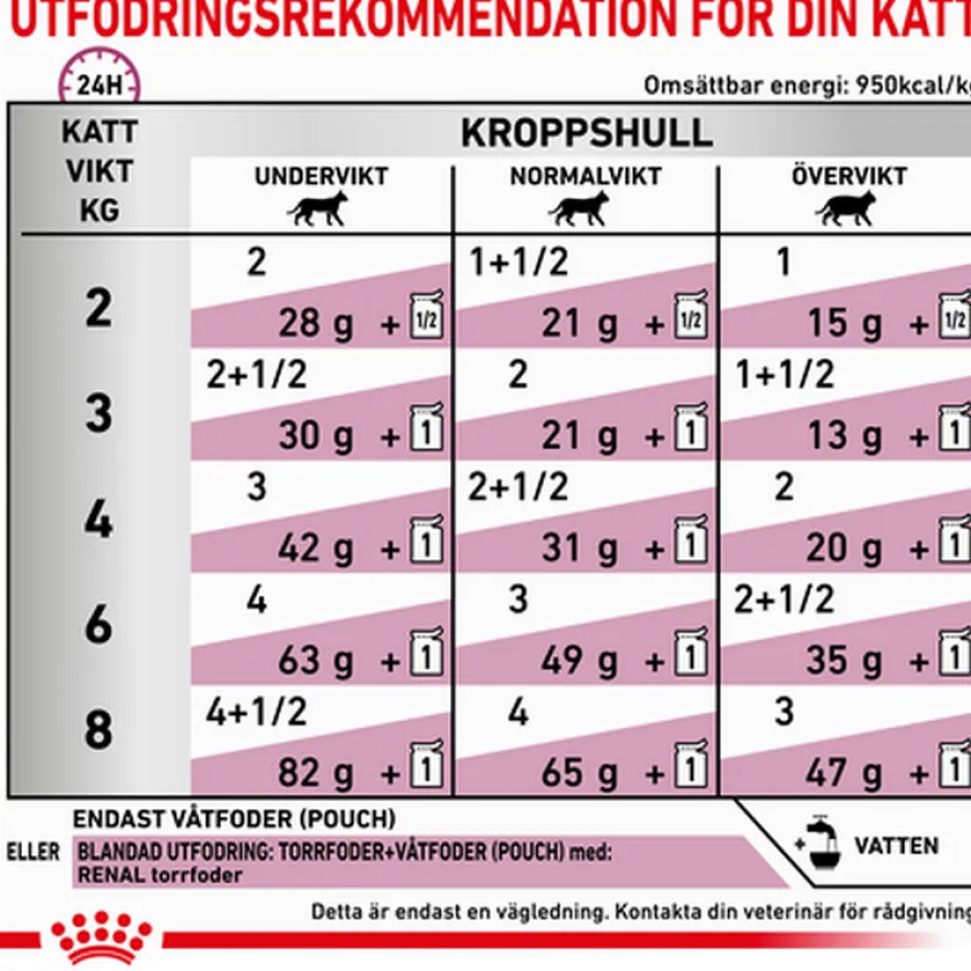 Wet Cat Renal Fish 85 g x 12 stk - porsjonsposer