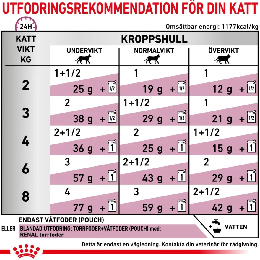 Wet Cat Renal Kylling 85 g x 12 stk - porsjonsposer