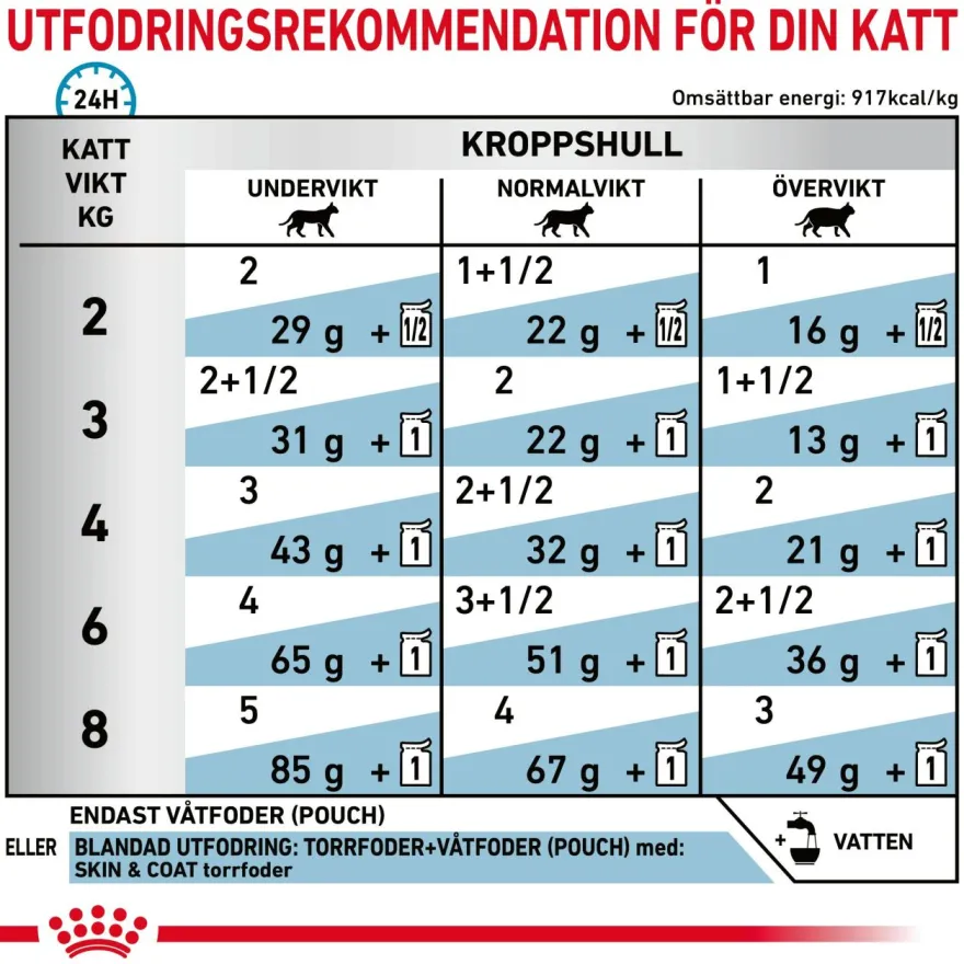 Wet Cat Skin & Coat Formula 85 g x 12 stk - porsjonsposer