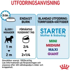 Wet Starter Mousse Våtfôr for hunder 195 g