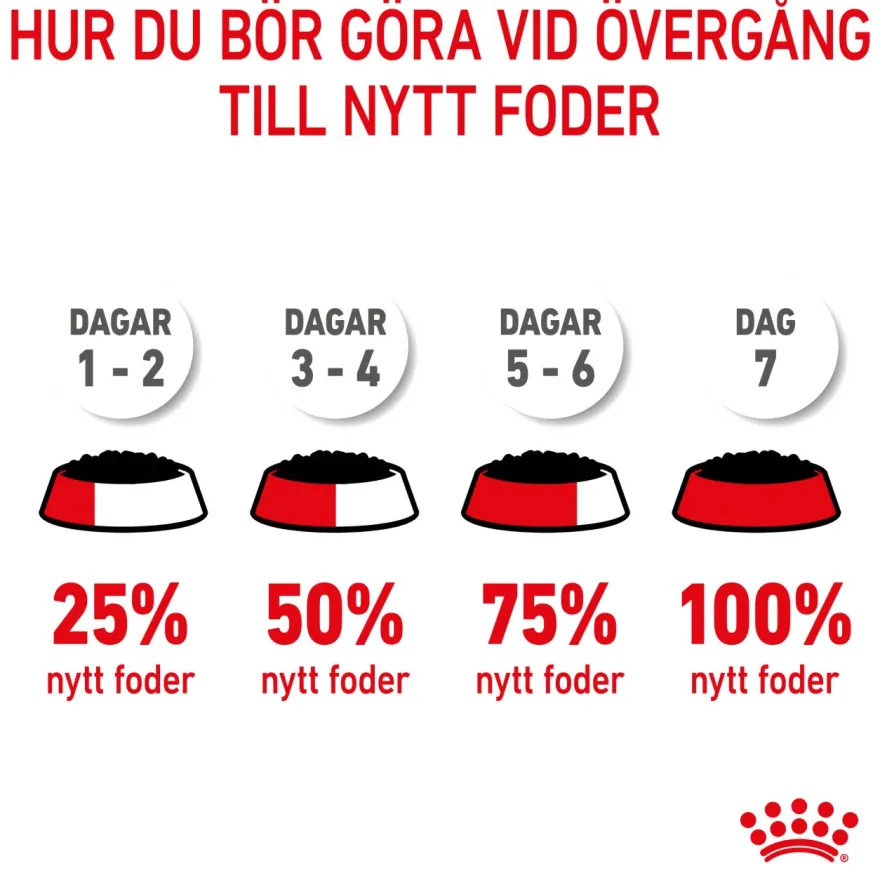 Wet Starter Mousse Våtfôr for hunder 195 g